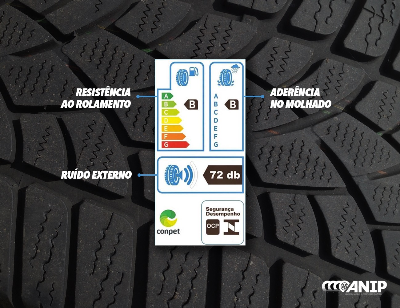 Etiqueta de desempenho do pneu passa a valer a partir do final de outubro
